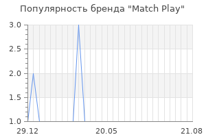 Популярность бренда match play