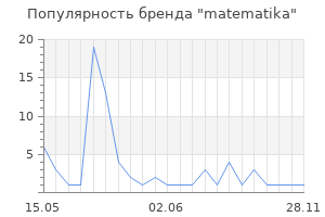 Популярность бренда matematika