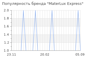 Популярность бренда MaterLux Express