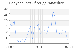 Популярность бренда materlux