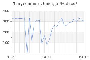 Популярность бренда mateus