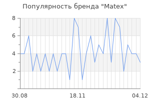 Популярность бренда matex