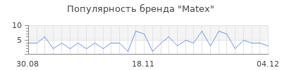 Популярность matex