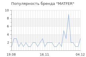 Популярность бренда matfer