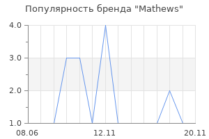 Популярность бренда Mathews