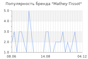 Популярность бренда mathey tissot
