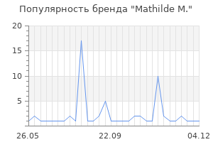 Популярность бренда mathilde m