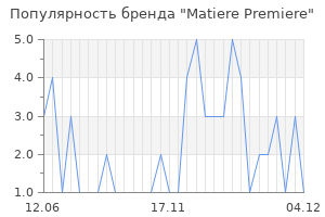Популярность бренда Matiere Premiere