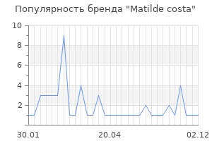 Популярность бренда matilde costa