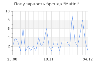 Популярность бренда matini