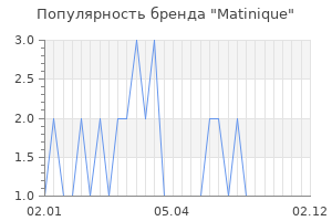 Популярность бренда matinique