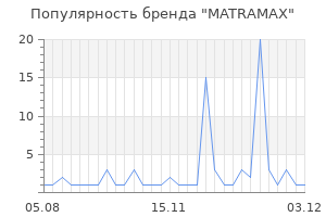 Популярность бренда matramax