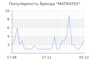 Популярность бренда MATRATEX