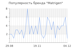 Популярность бренда matrigen