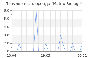 Популярность бренда Matrix Biolage