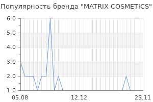 Популярность бренда MATRIX COSMETICS