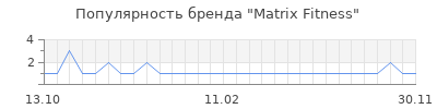 Популярность matrix fitness
