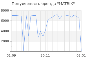 Популярность бренда matrix