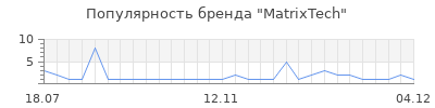 Популярность MatrixTech