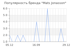 Популярность бренда mats jonasson