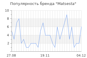 Популярность бренда matsesta