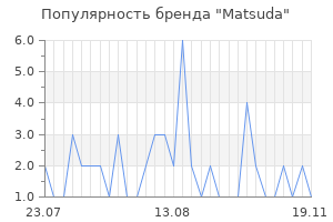 Популярность бренда matsuda