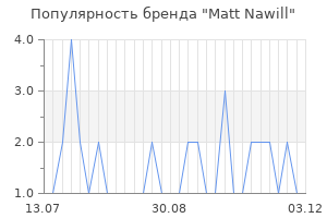 Популярность бренда matt nawill