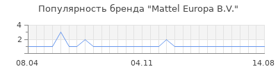 Популярность mattel europa b v