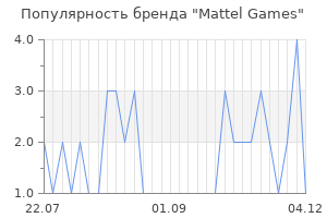 Популярность бренда mattel games