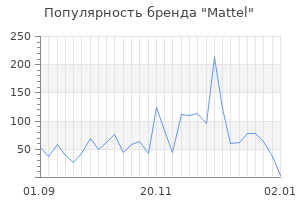 Популярность бренда mattel