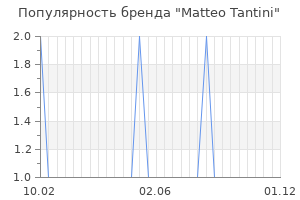 Популярность бренда matteo tantini