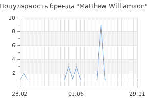 Популярность бренда matthew williamson