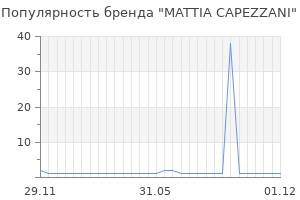 Популярность бренда mattia capezzani