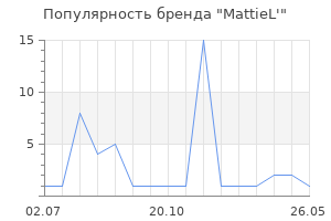 Популярность бренда MattieL'