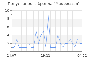 Популярность бренда mauboussin