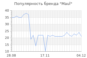 Популярность бренда maul