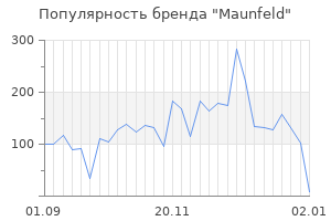 Популярность бренда maunfeld