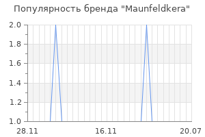 Популярность бренда maunfeldkera