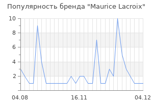 Популярность бренда maurice lacroix
