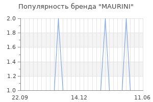 Популярность бренда maurini