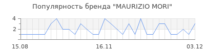 Популярность maurizio mori