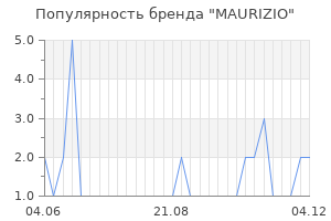 Популярность бренда maurizio