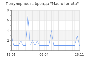 Популярность бренда mauro ferretti