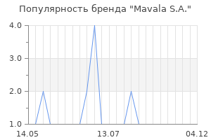 Популярность бренда Mavala S.A.