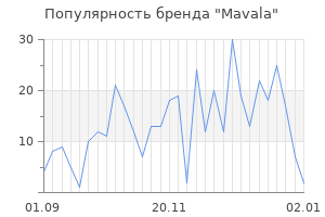 Популярность бренда mavala