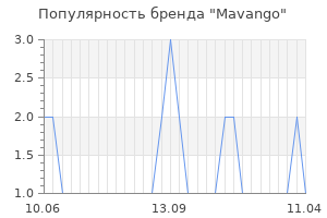 Популярность бренда mavango