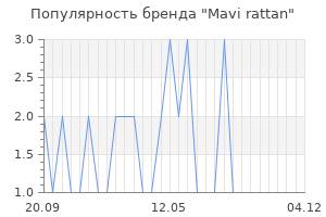 Популярность бренда mavi rattan