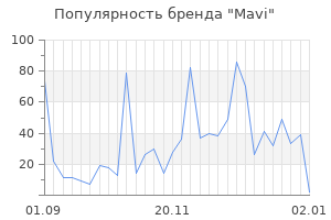 Популярность бренда mavi