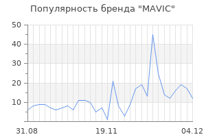 Популярность бренда mavic