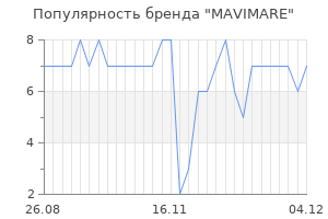 Популярность бренда mavimare
